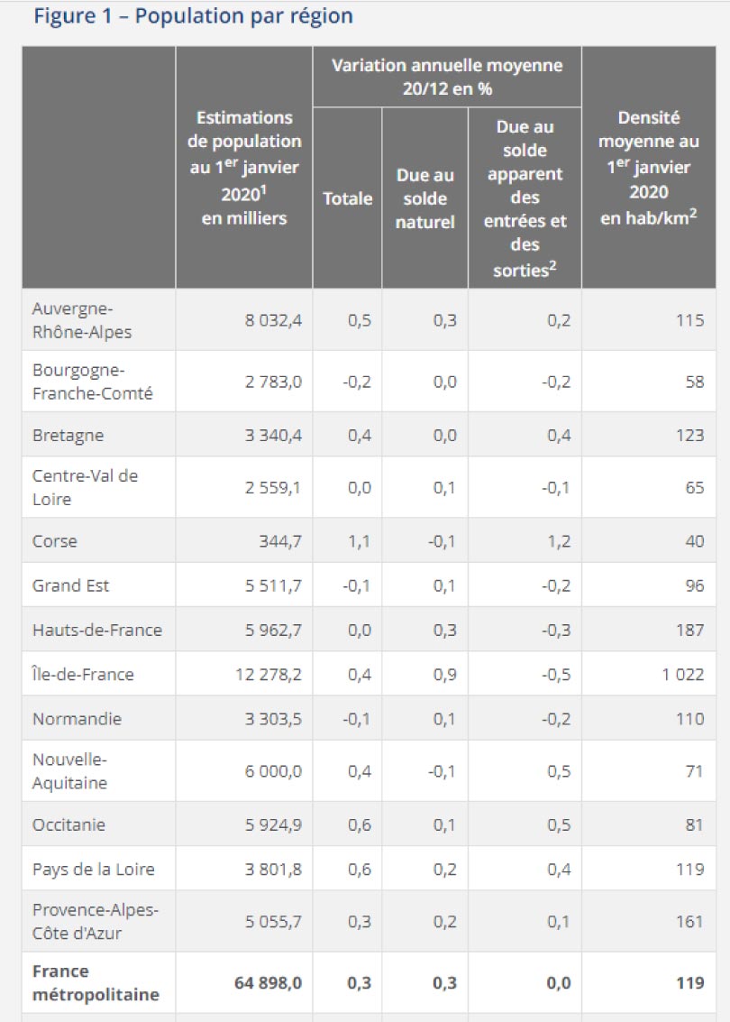 insee population france region densite