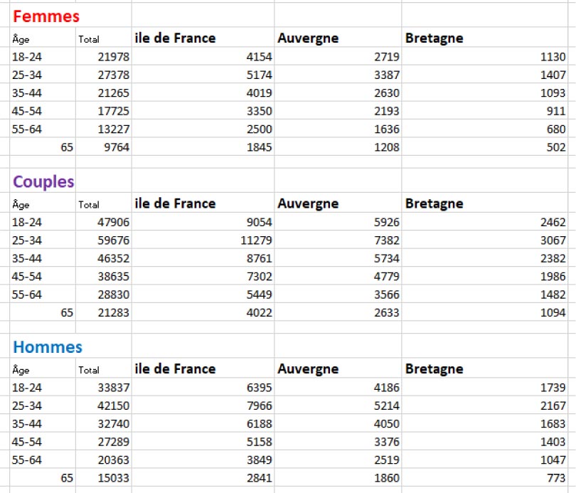 repartition utilisateur actif moyen wyylde region