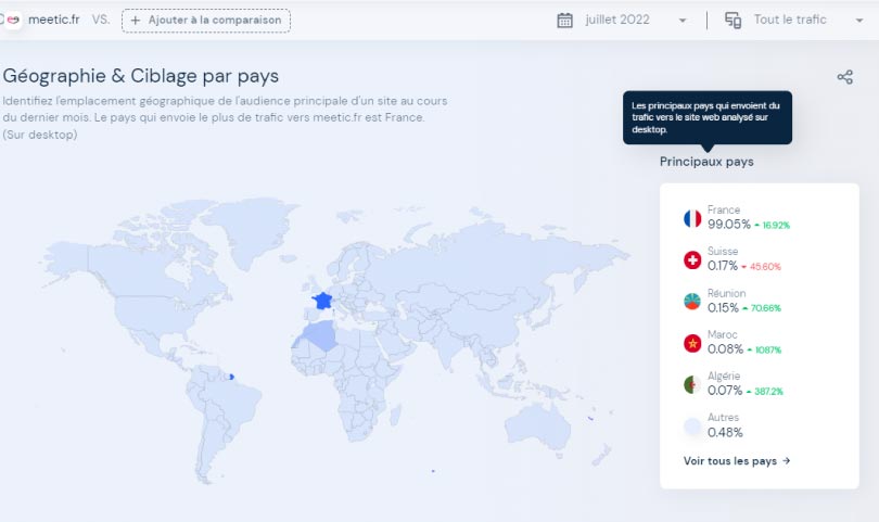 similarweb audience geographique meetic