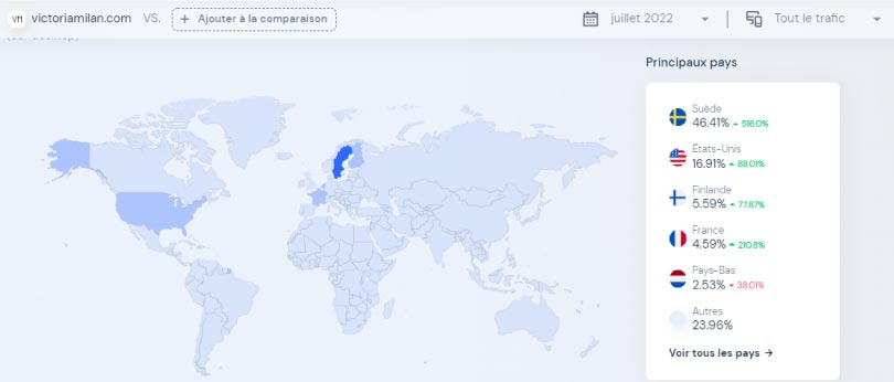 similarweb audience geographique victoriamilan.com