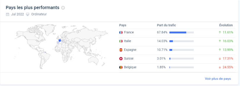 similarweb audience geographique wyylde