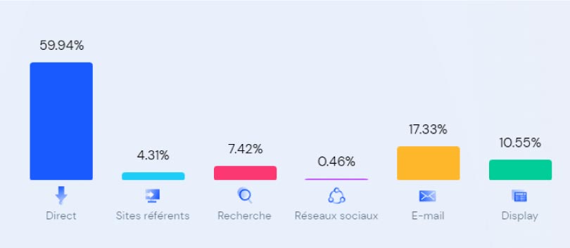 similarweb caneau distribution eliterencontre