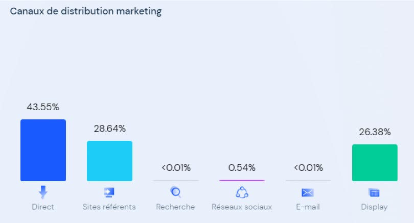 similarweb caneau distribution ero-tilink