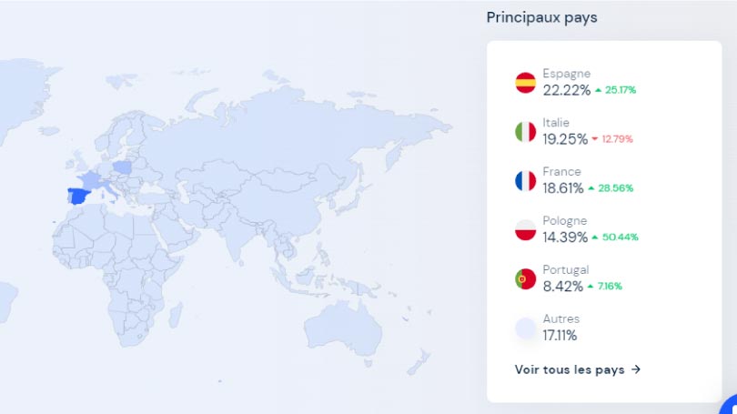 similarweb ciblage geographique audience ero-tilink