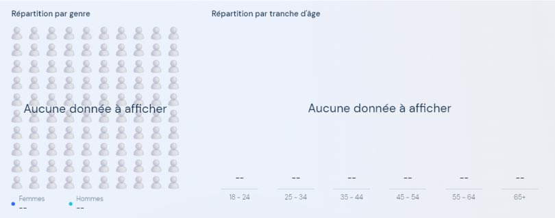 similarweb donnees demographique audience infideles