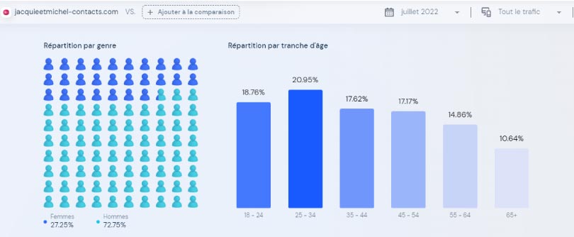 similarweb donnees demographique audience jacquie-et-michel