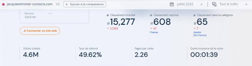 similarweb estimation visites totales jacquie-et-michel contact