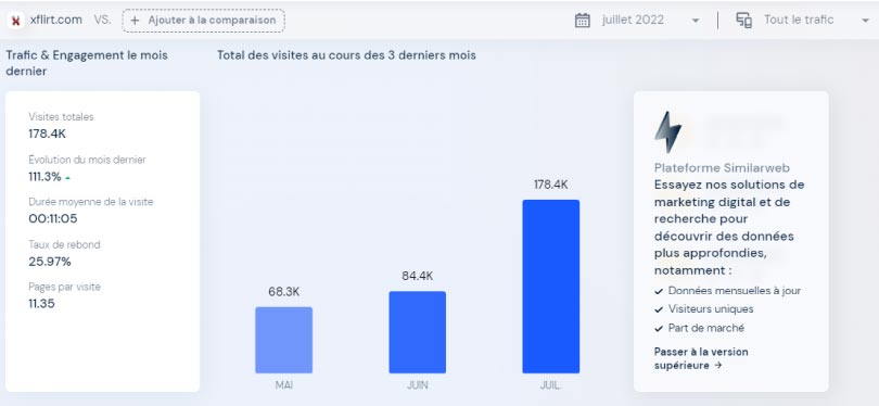 similarweb evolution trafic 3 mois