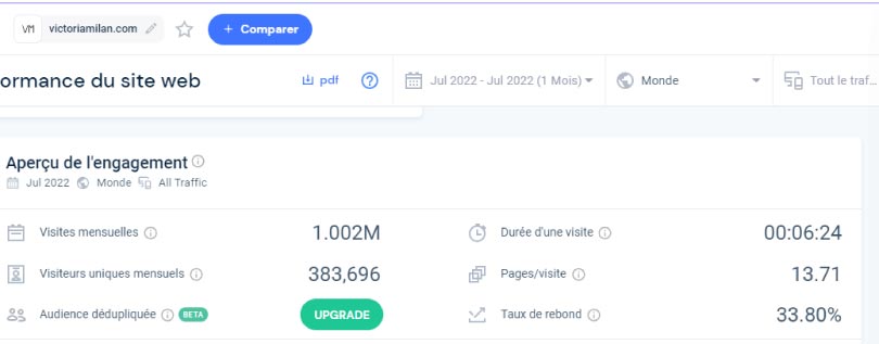 similarweb nombre visites visiteurs uniques victoriamilan.com