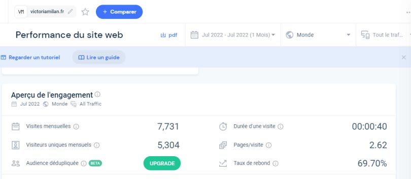 similarweb nombre visites visiteurs uniques victoriamilan
