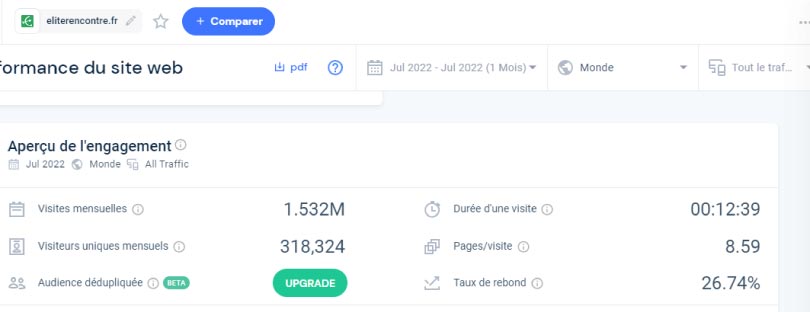 similarweb nombre visiteurs uniques eliterencontre
