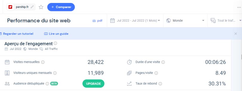 similarweb nombre visiteurs uniques parship