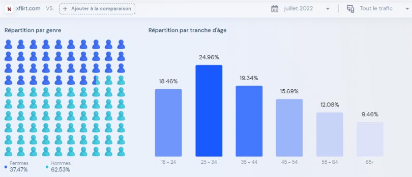 similarweb repartition audience demographique