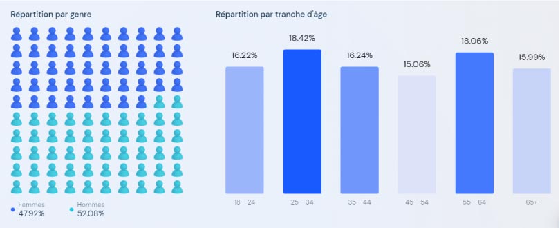 similarweb repartition audience eliterencontre