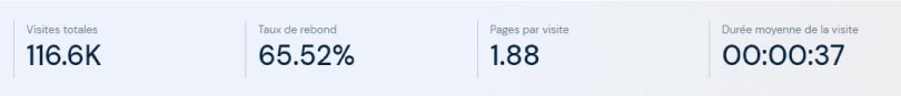 similarweb taux rebond ero-tilink