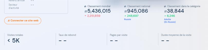 similarweb trafic audience infidele