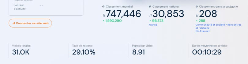 similarweb trafic visites totales idilys