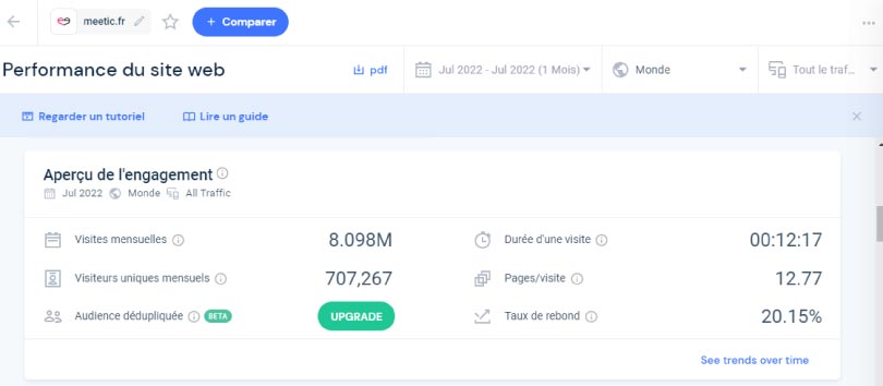 similarweb trafic visiteurs uniques meetic