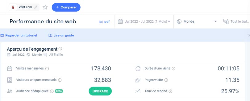 similarweb trafic xflirt