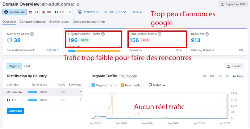 trafic semrush air-adult
