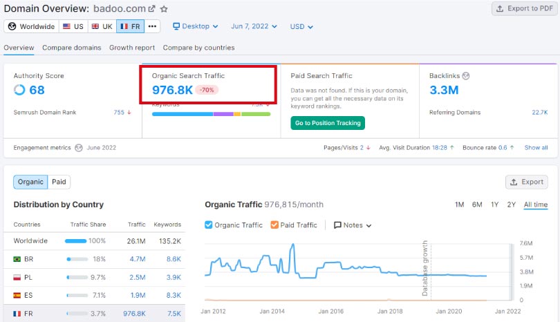 trafic semrush badoo