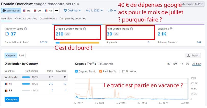 trafic semrush cougarrencontre.net