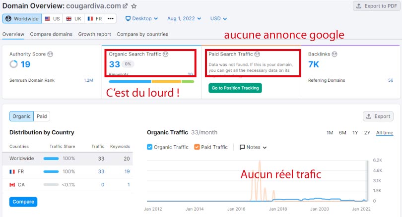 trafic semrush cougar diva