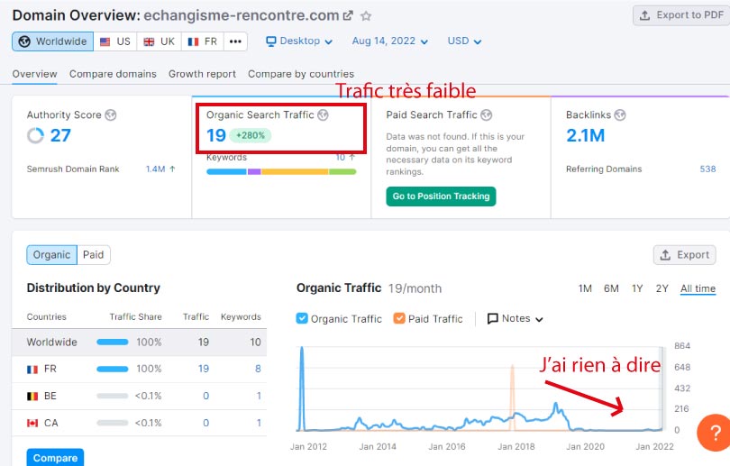 trafic semrush echangisme-rencontre.com
