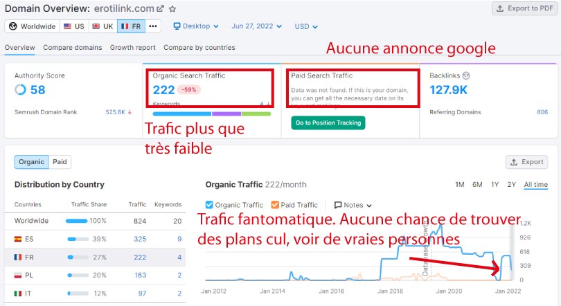 trafic semrush erotilink