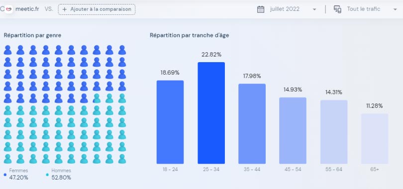 similarweb visiteurs meetic