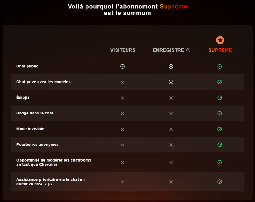 tableau difference abonnement
