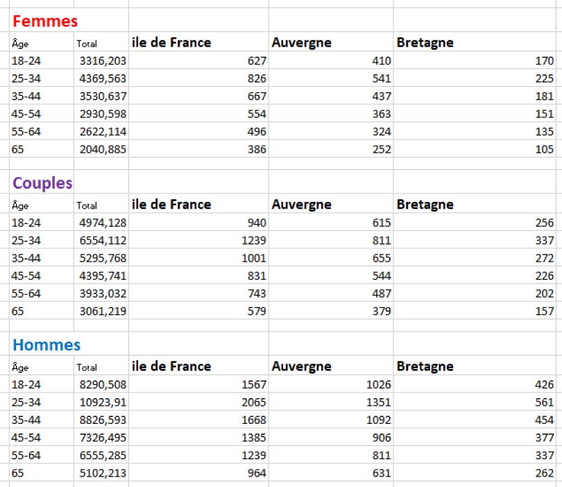 repartition membre estimatif region 