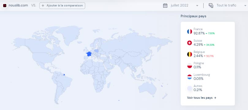 similarweb audience geographique nouslib