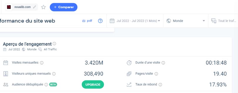 similarweb nombre visites visiteurs uniques