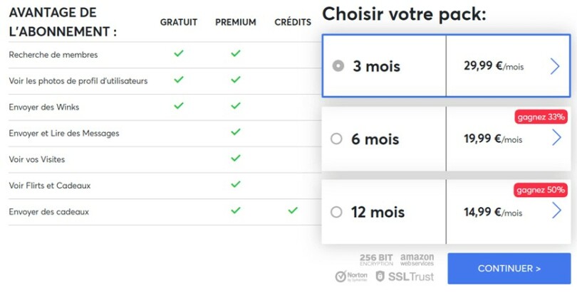avantage abonnement tarifs premium victoria milan