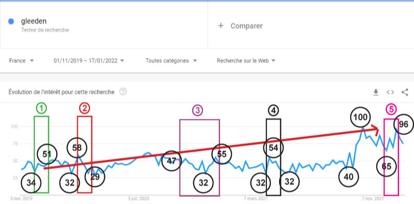 google trends gleeden