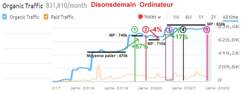 semrush disonsdemain ordinateur