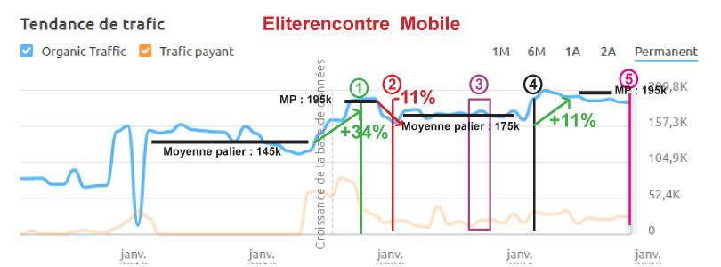 semrush eliterencontre mobile