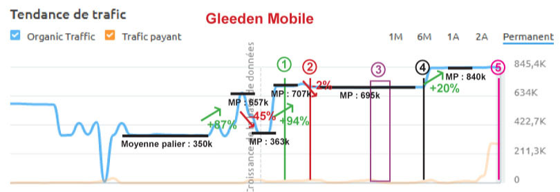 semrush gleeden mobile