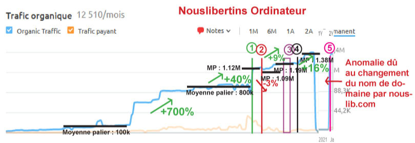 semrush nouslibertins ordinateur