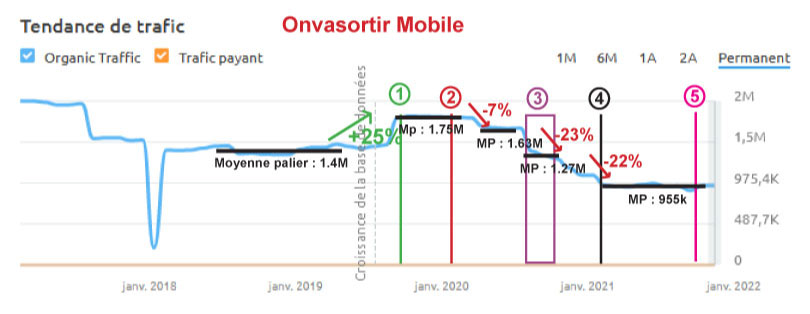 semrush onvasortir mobile