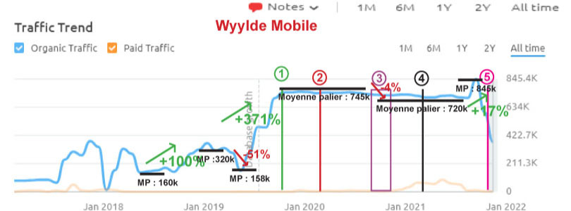 semrush wyylde mobile