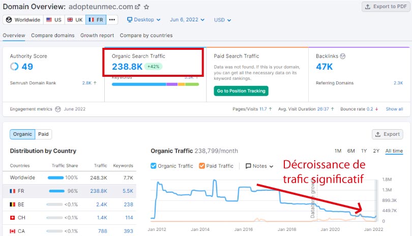 trafic semrush adopteunmec