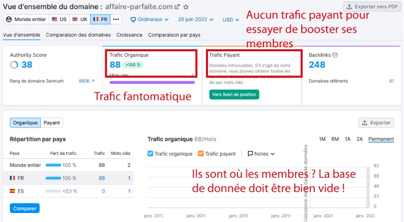 trafic semrush affaire parfaite