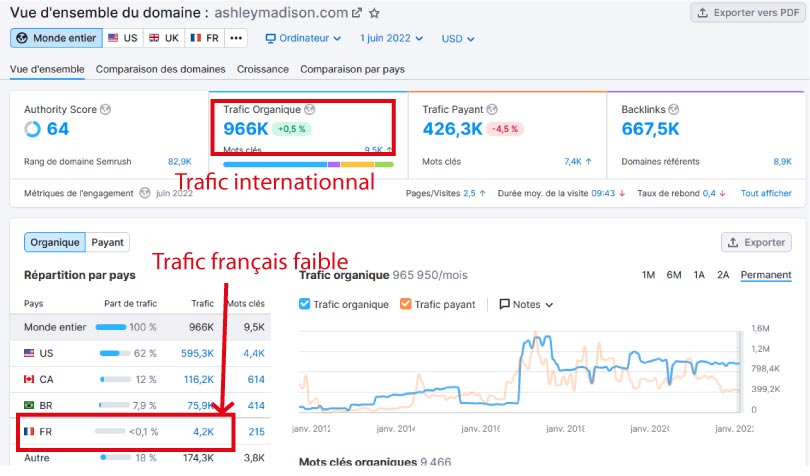 trafic semrush ashleymadison