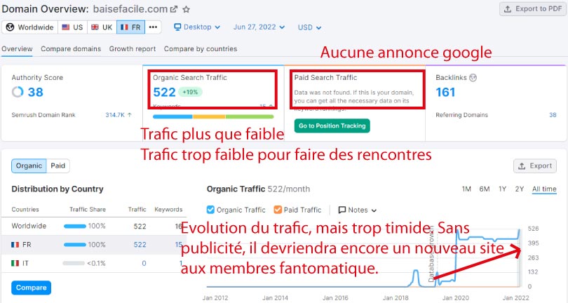 trafic semrush baisefacile.com