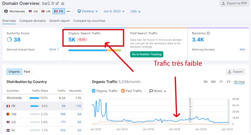 trafic semrush be2