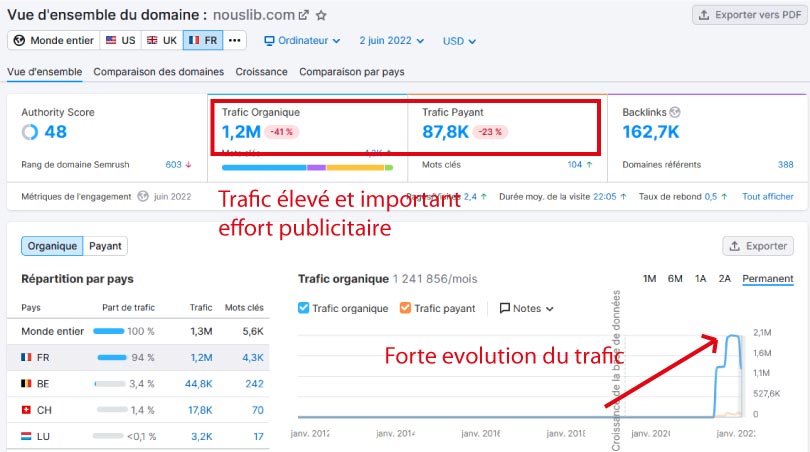 trafic semrush nouslib