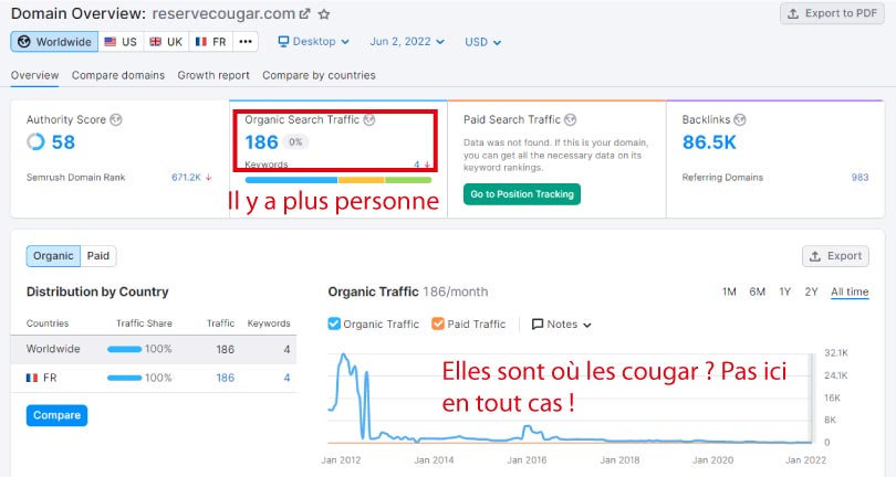trafic semrush reservecougar