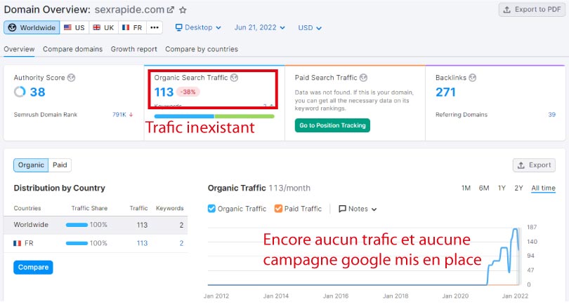 trafic semrush sexrapide